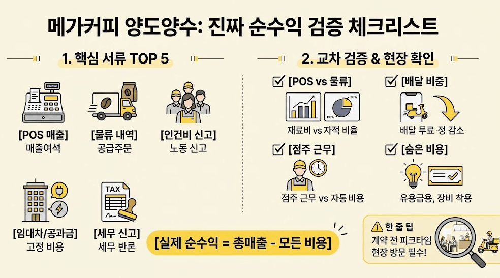 초역세권 서울 종로구 카페 매장 인수 · 재계약 조건 유리