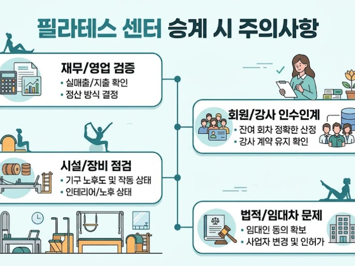 동대문 청량리동 @@요가 · 역세권 순익 520 사진 1